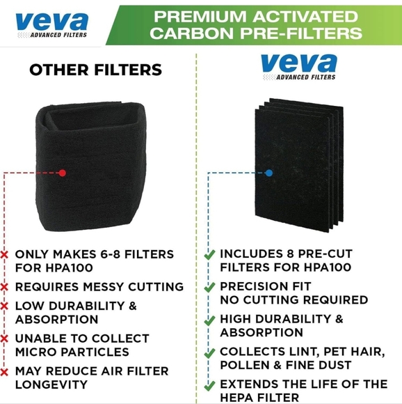 NEW! 8-Pack VEVA Advanced Filters Precut for HPA100 - Picture 3 of 7